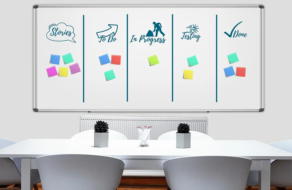 A whiteboard with the following stages listed from left to right in a meeting room, with various coloured sticky notes in each category: "Stories", "To Do", "In Progress", "Testing", "Done"