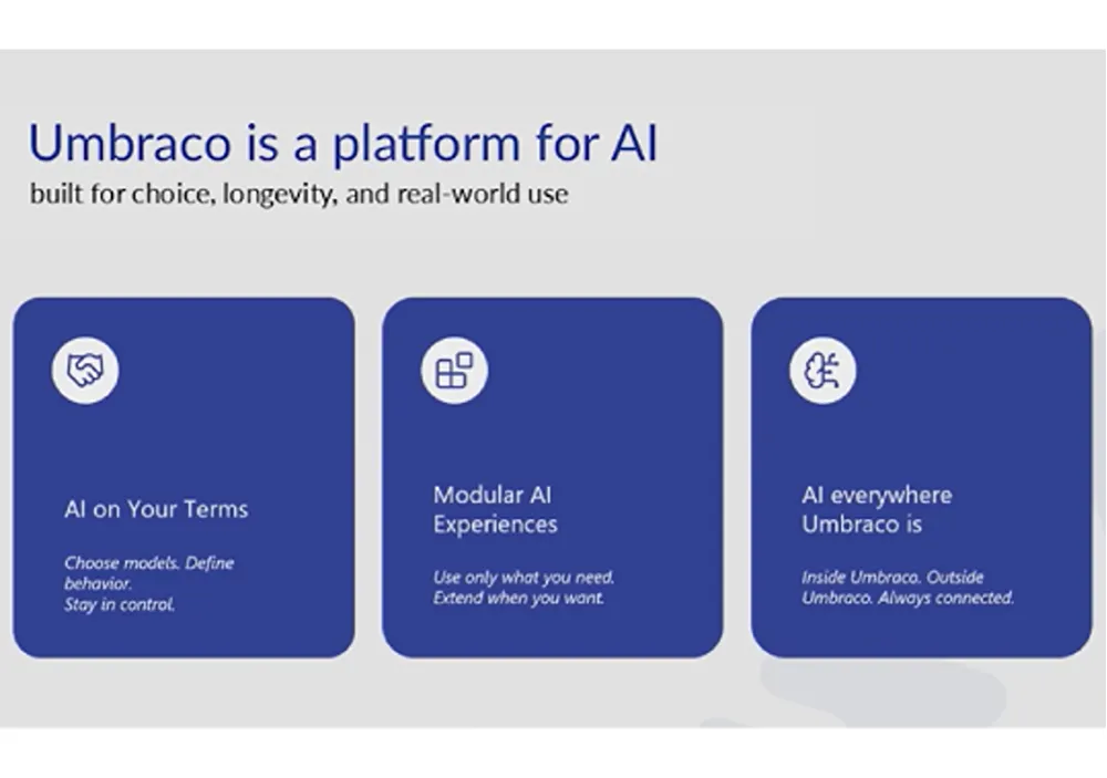 A slide from the Umbraco Winter Keynote 2026. The heading reads: Umbraco is a Platform for AI built for choice, longevity, and real-world use. Three blue cards underneath this read from left to right. Card 1: AI on Your Terms. Card 2: Modular AI Experiences. Card 3: AI everywhere Umbraco is.