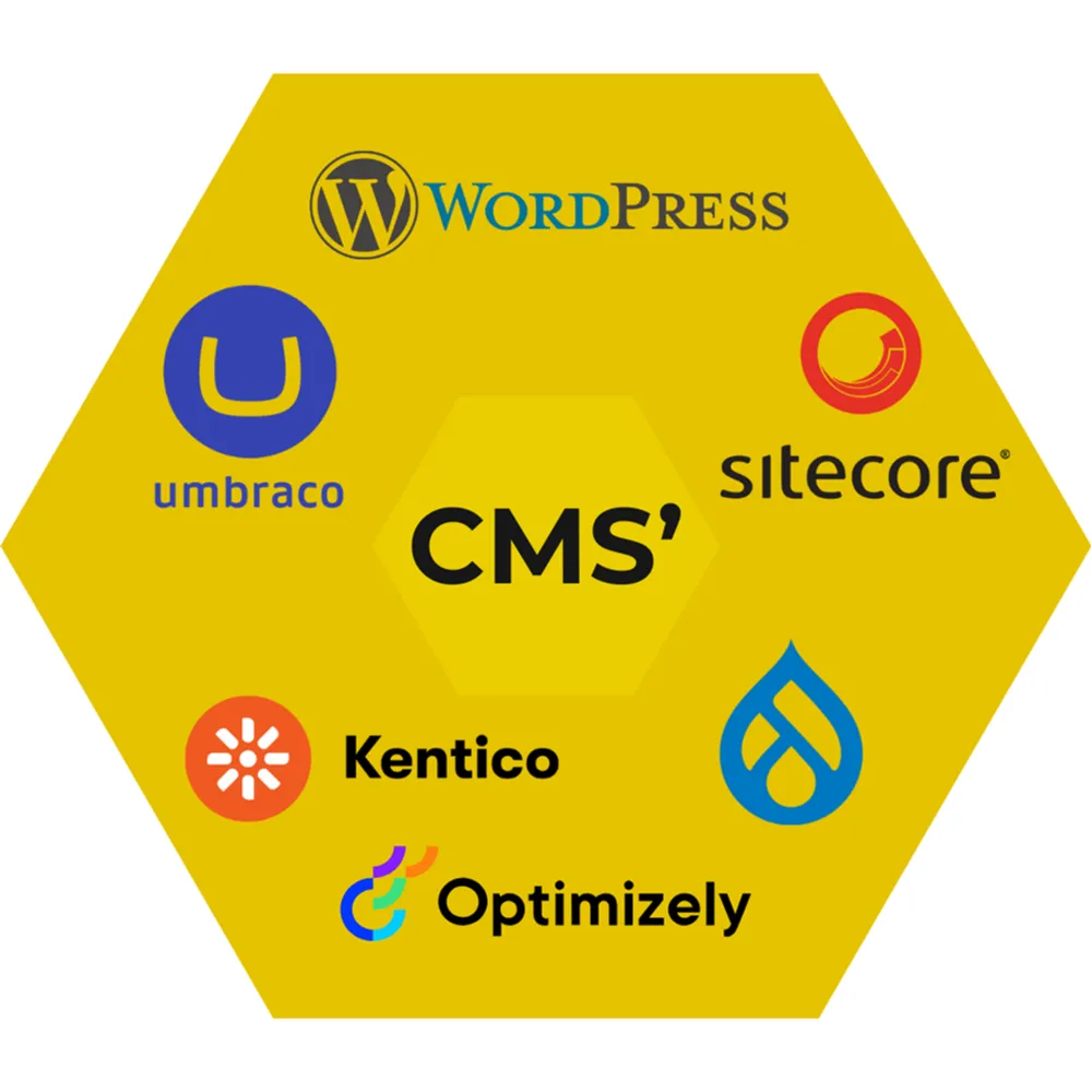 A yellow hexagon, with a smaller light yellow hexagon in the centre of it, with black text reading "CMS'". Surrounding this are the following logos of CMS': Umbraco, WordPress, Sitecore, Drupal, Optimizely, Kentico.